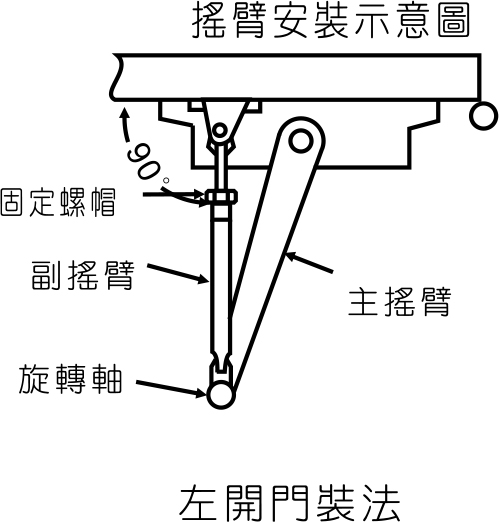 門弓器調整-左開門裝法1