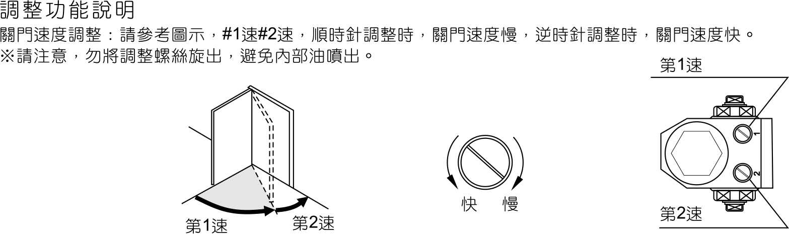 門弓器調整-左開門裝法2