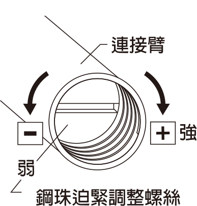 門弓器調整-彈力大小(外檔)2