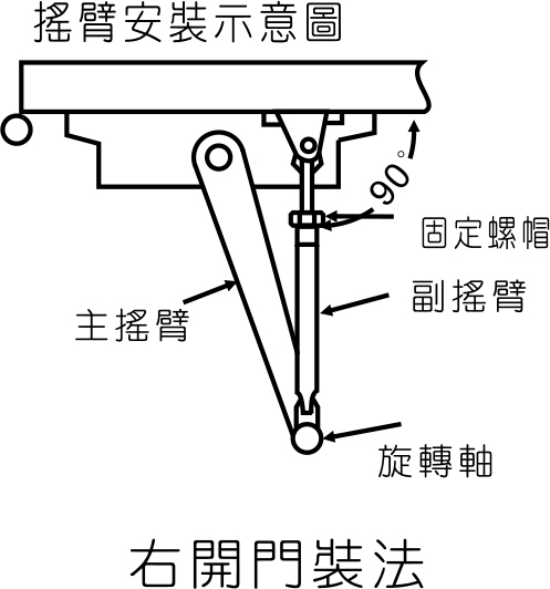 門弓器調整-右開門裝法1