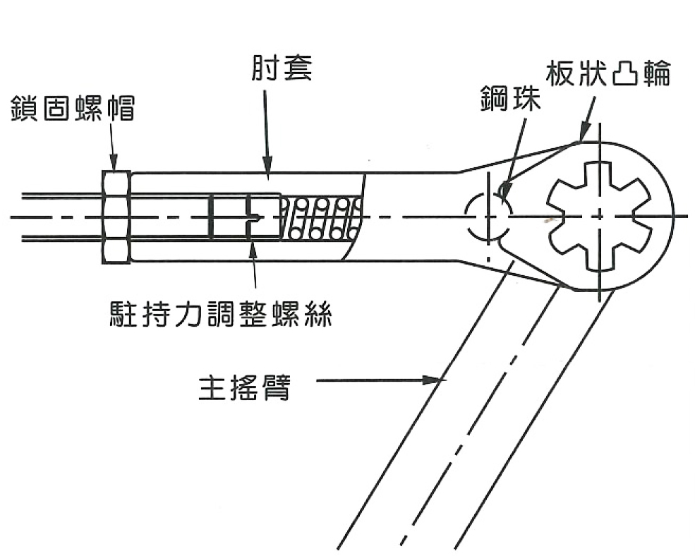 門弓器調整-彈力大小(外檔)1