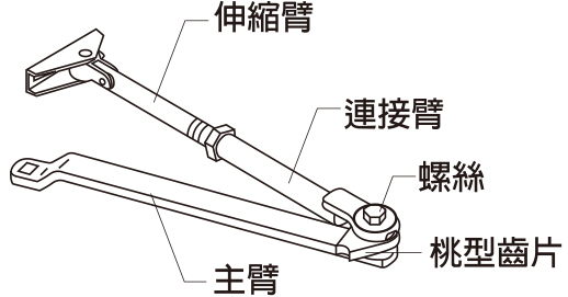 門弓器調整-止動角度(外檔)2