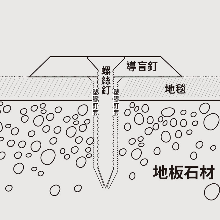 地毯用 7號導盲釘 示意圖