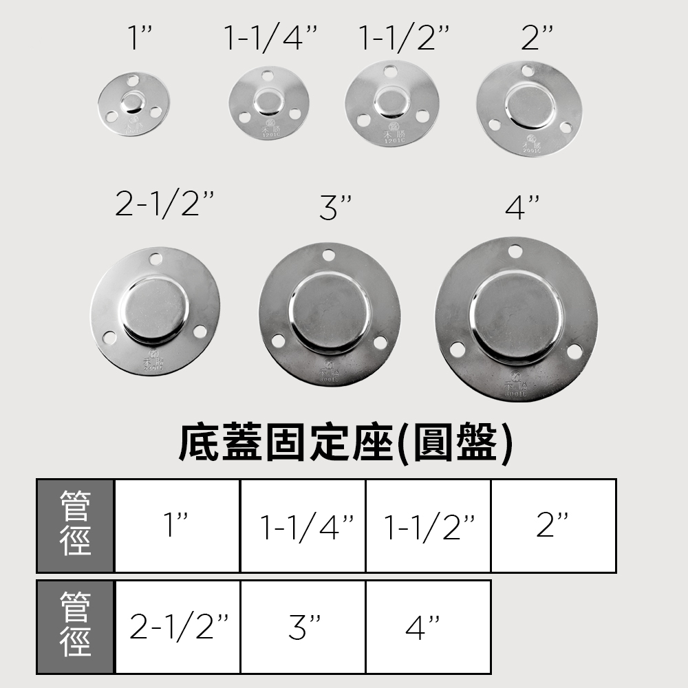 底蓋固定座(圓盤)尺寸圖